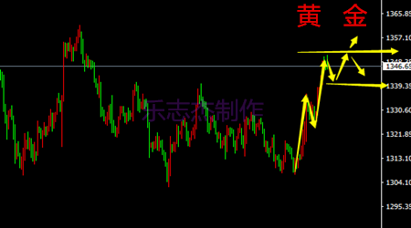 樂(lè)志杰：3.26避險(xiǎn)再次打響，黃金原油更上一層