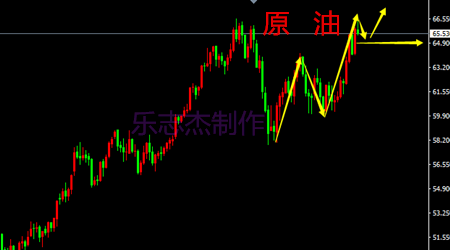 樂(lè)志杰：3.26避險(xiǎn)再次打響，黃金原油更上一層