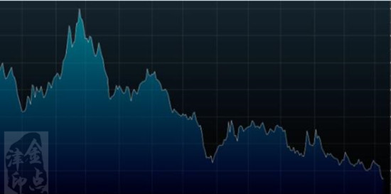 金點津:3.26黃金全面解析,黃金有望新高 金點津:3.26黃金全面解析,黃金有望新高