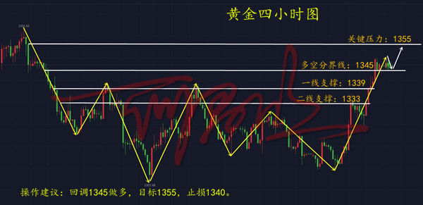 何君欣：3.27貿易戰引燃避險黃金走強，周一行情解析，投資需果斷