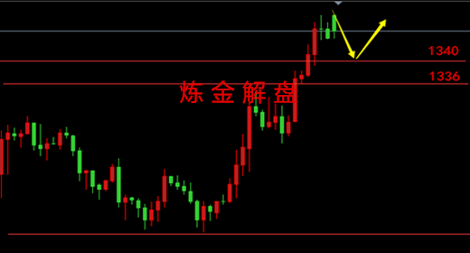 煉金解盤：3.26午評貿易戰引投資者擔憂，黃金原油走勢操作策略