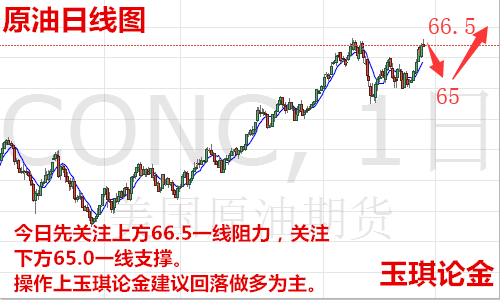  玉琪論金：3.26黃金多頭延續漲勢還會回調嗎，原油日內走勢操作建議