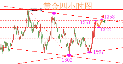 陸睿銘：3.26多頭火熱現貨黃金/倫敦金走勢分析操作參考