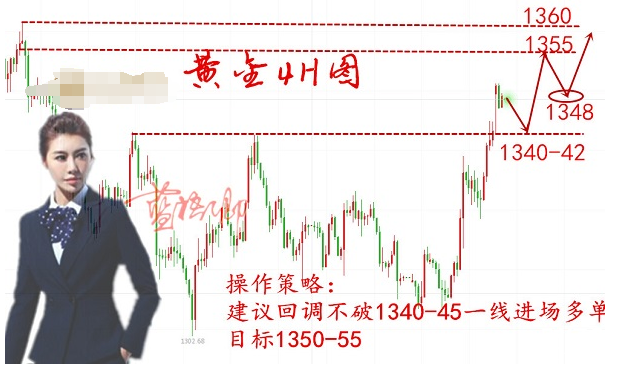 藍梧卿:3.26黃金上看1360大獲全勝,猶豫只會空單被套! 藍梧卿:3.26黃金上看1360大獲全勝,猶豫只會空單被套!