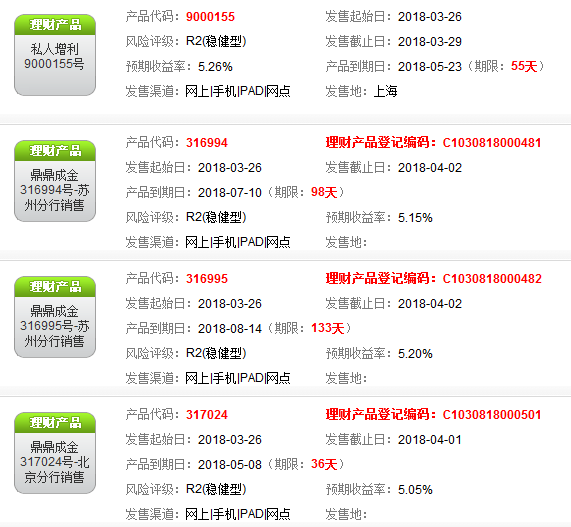 招商銀行理財