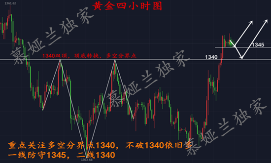 慕婭蘭：3.26黃金后市還會漲？多單慎拿，1350直接空