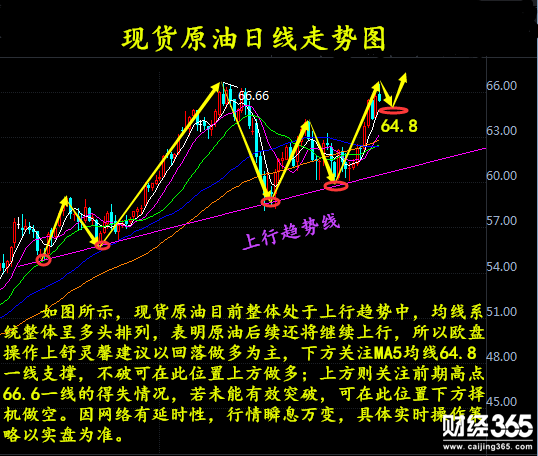 3.26現(xiàn)貨原油草圖_副本.png