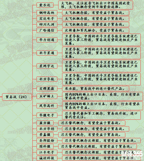 漲停個股分析