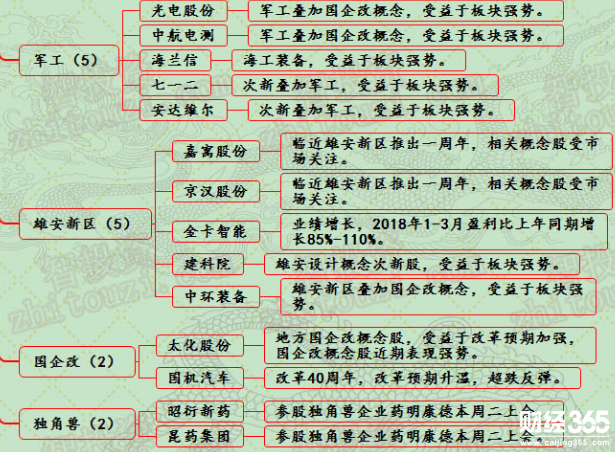 漲停個股分析