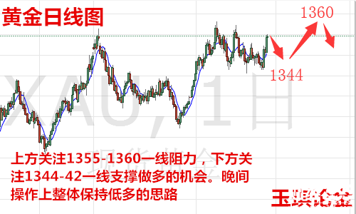 玉琪論金：3.26黃金避險未減后市劍指1360，原油晚間走勢操作建議 