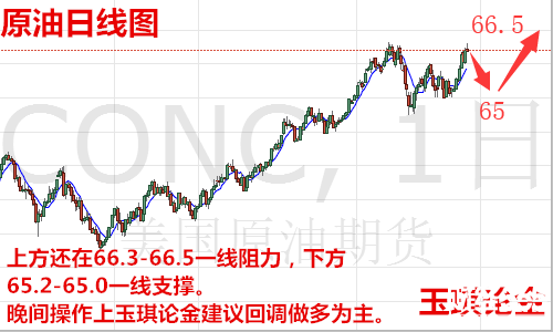 玉琪論金：3.26黃金避險未減后市劍指1360，原油晚間走勢操作建議 