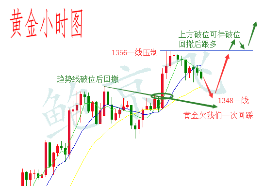 鮑京飛：3.27黃金強勢不言頂，原油震蕩整理