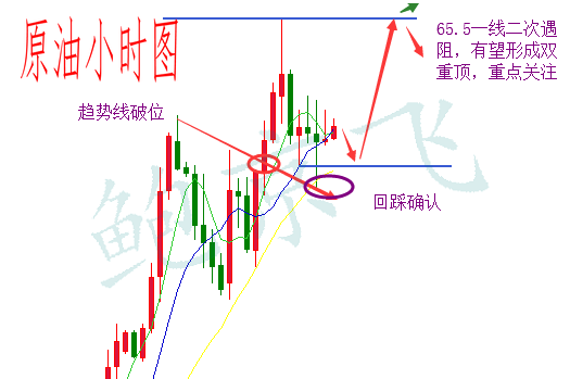 鮑京飛：3.27黃金強勢不言頂，原油震蕩整理
