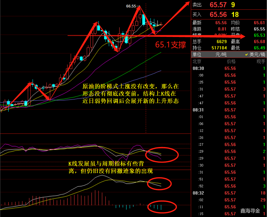 鑫海尋金：3.27黃金原油多頭受阻必回調，順勢操作今日行情怎么看。