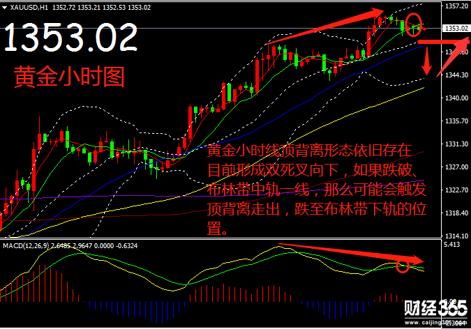 顧慧蘭：3.27黃金早盤分析