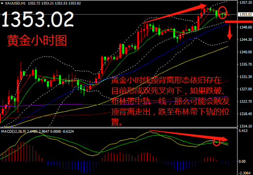 帛毅：3.27黃金小周期需回落，日內需當心！
