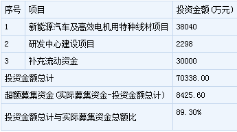 長城科技