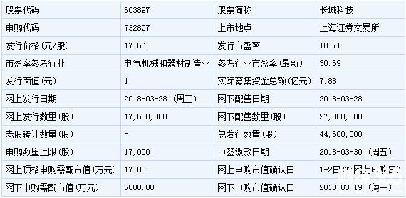 長城科技