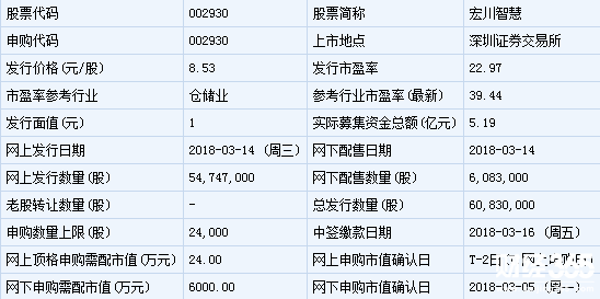 宏川智慧