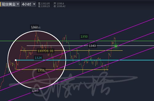 劉茹恬：黃金回調只為蓄力，1340直接多目標看新高1360！