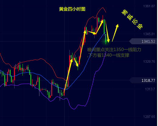 紫誠論金：3.28暴跌后的黃金今晚能否沖破新高！