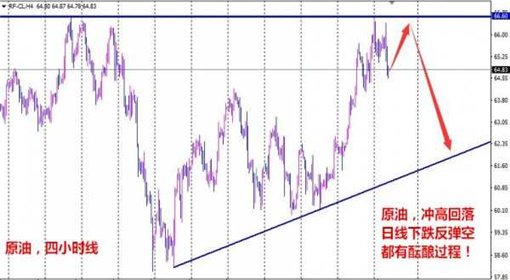 指點迷金：3.28雙頂承壓原油反彈做空，日內(nèi)黃金走勢分析及操作建議