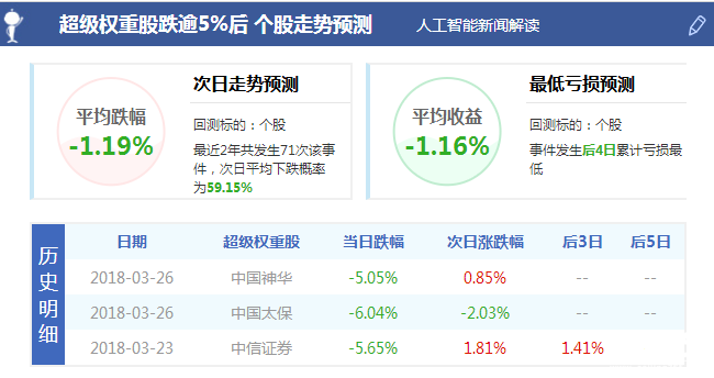 股票行情