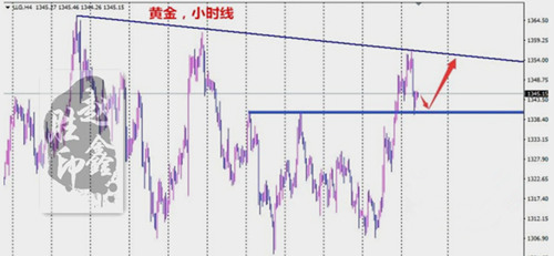 趙鑫勝：3-28午評非美集體倒戈場面壯觀黃金能否重回巔峰？