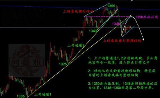 何薇雅：3.28機會只為有遠見的人準備，黃金日內空單已盈利