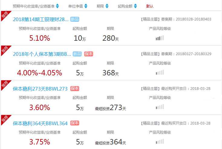 工商銀行理財