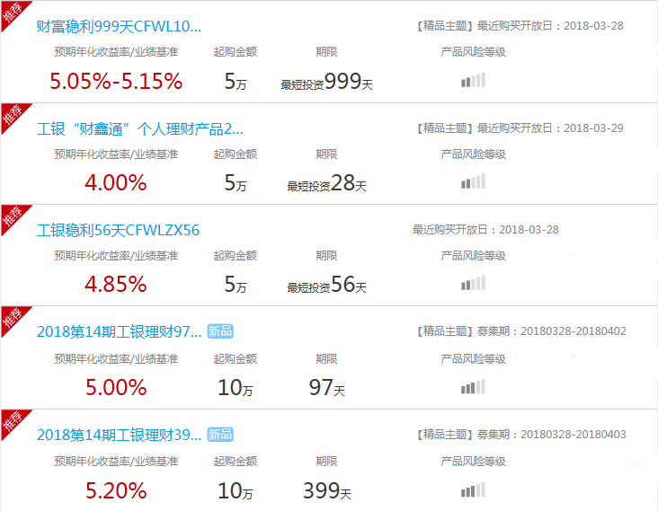 工商銀行理財