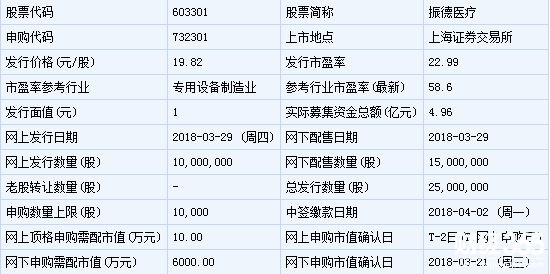 振德醫療