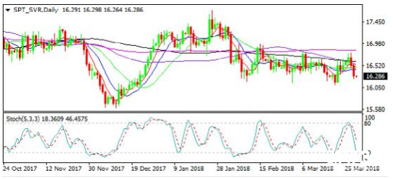 白銀價(jià)格走勢圖