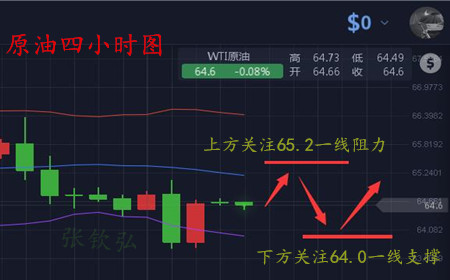 張欽弘：3.29GDP終值是黃金原油區(qū)間起伏唯一因素？