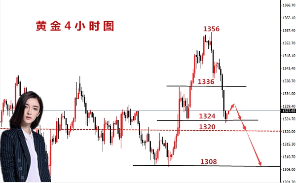 許嘉嫻：3.29黃金直逼1320，反彈空單繼續干！