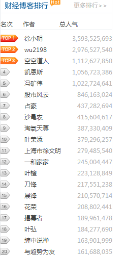 新浪財經(jīng)股票博客排名