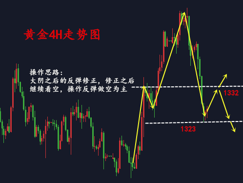 金析妍：3.29黃金一夜回到解放前，注意！日內還有一波續跌！