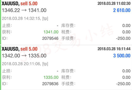 金析妍：3.29黃金一夜回到解放前，注意！日內還有一波續跌！