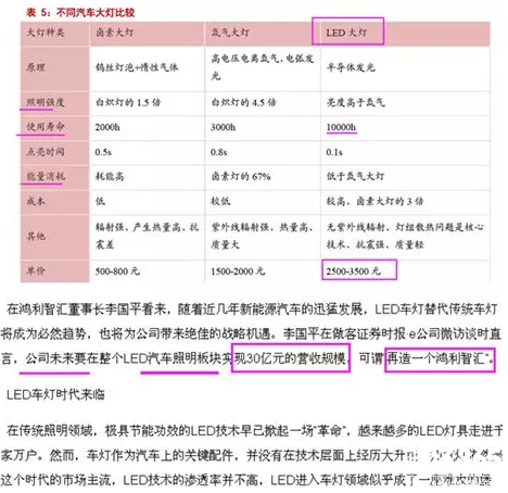 鴻利智匯股票研報