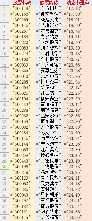 什么是創業板股票：2018創業板股票一覽表