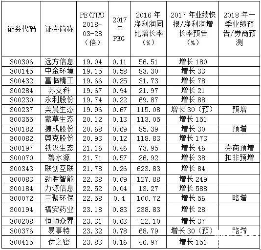 2018創業板股票一覽表