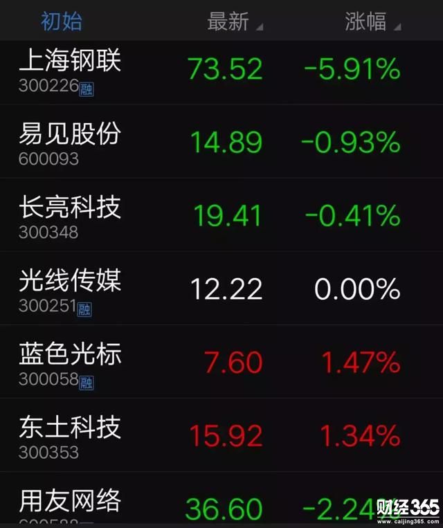 股票行情