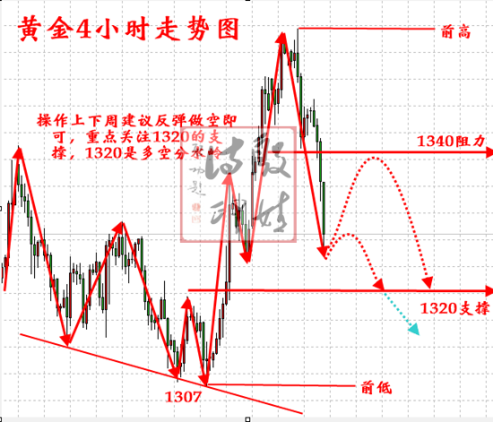 殷婧詩：3.30黃金市場周五市場雖清淡，但中美“貿易戰再燃烽火！