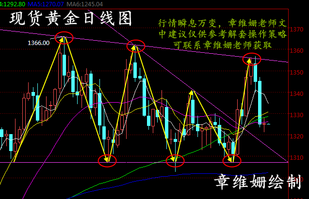 章維姍：3.30耶穌受難日現貨黃金休市，長江金業下周操作建議