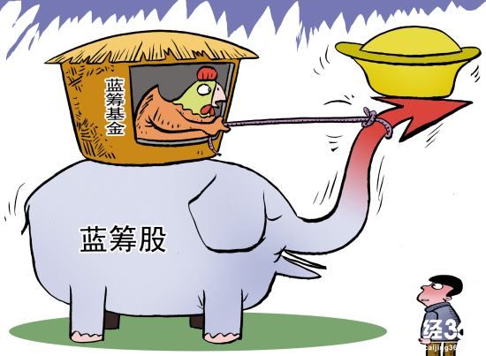 股票行情