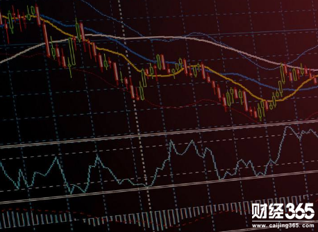 股票行情