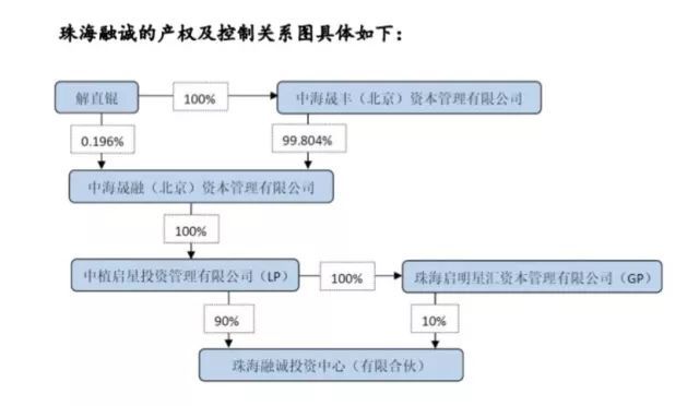 珠海融誠