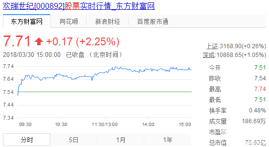 星美聯(lián)合股票實(shí)時(shí)行情