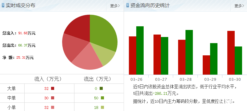 星美聯(lián)合股票公司簡(jiǎn)介