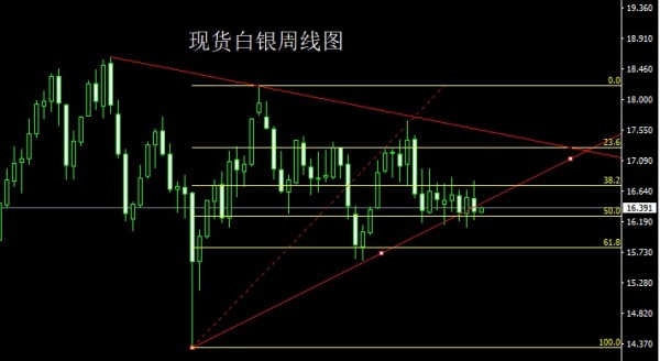 大慶論金：4.2黃金原油白銀外匯分析建議參考